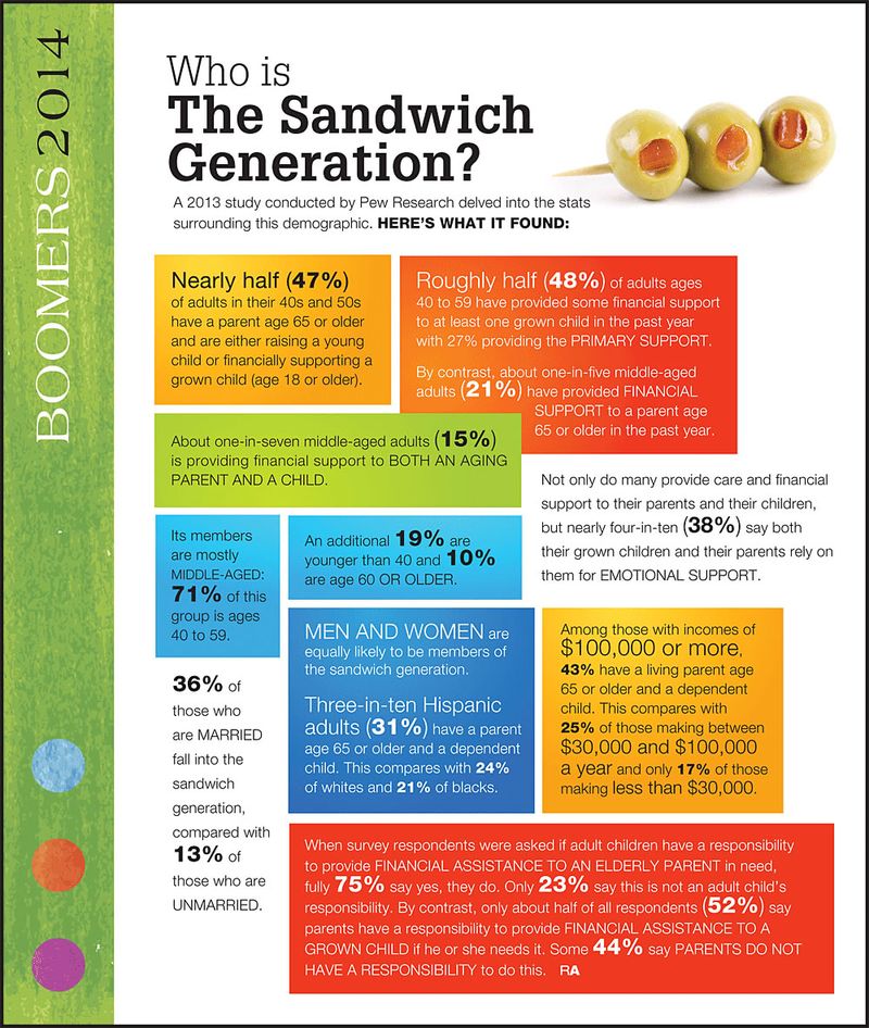 Sandwich_Generation_Graphic