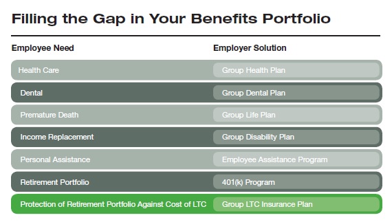 Filling_the_Benefits_Portfolio_Gap