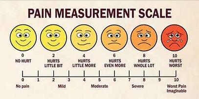 painmeasurementscale