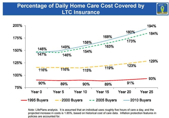 50_percent_home_health_care