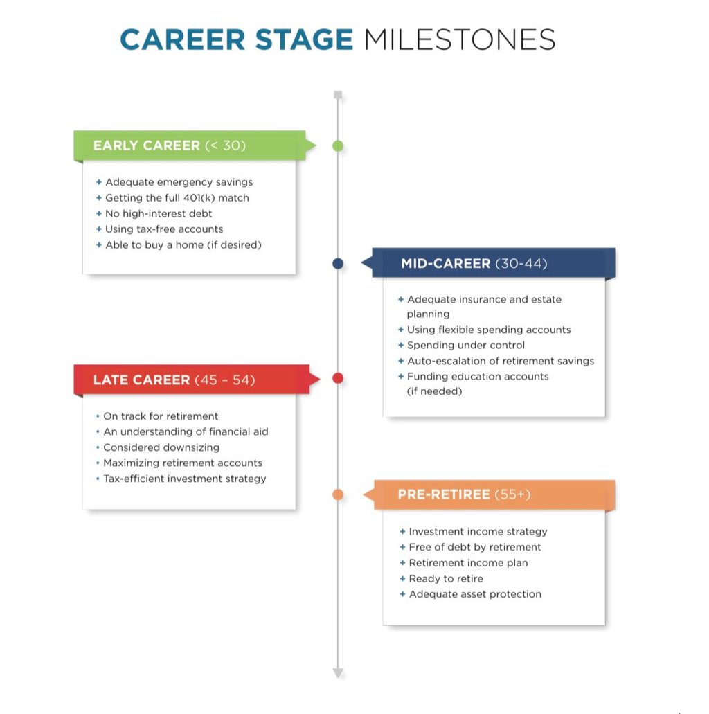 Career Stages.jpg