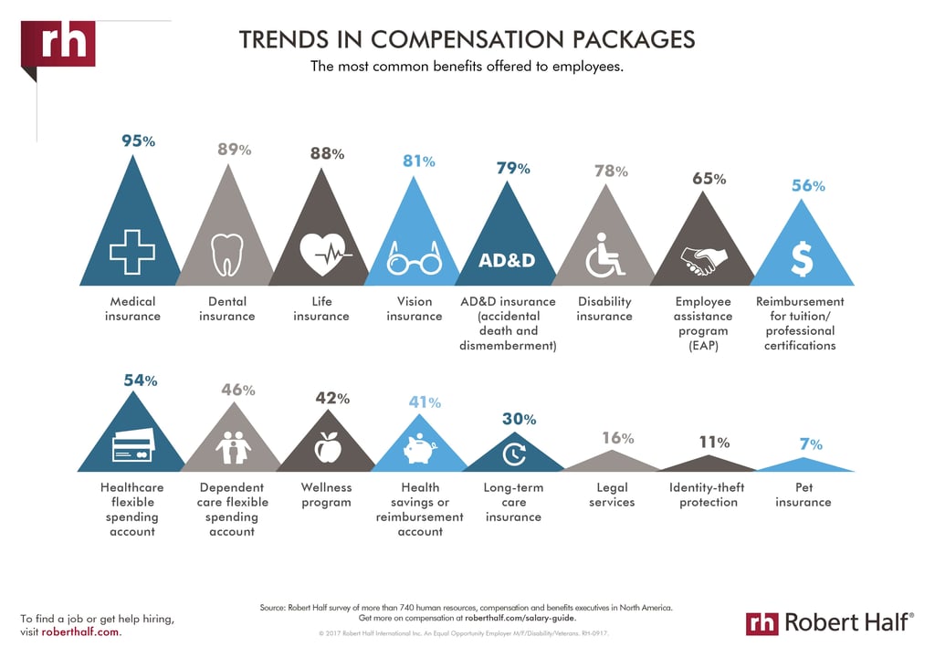 Comp & Benefits Trends, 2017-1.jpg