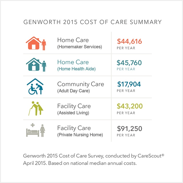 Should I buy longterm care insurance?