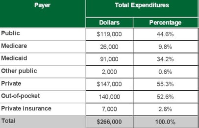HHS_dollars