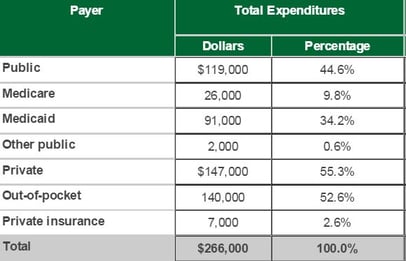 HHS_dollars