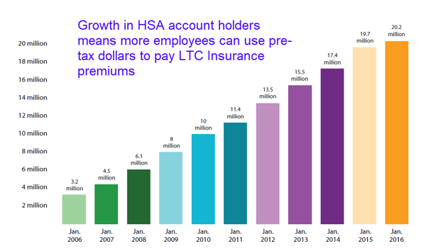 HSA Growth