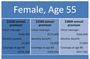 How_Much_Does_LTCI_Cost_Female.png