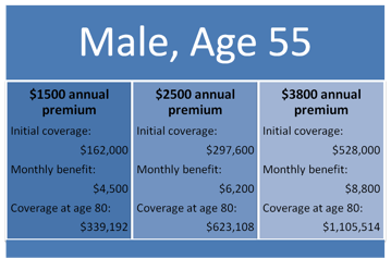 How_Much_Does_LTCI_Cost_Male.png