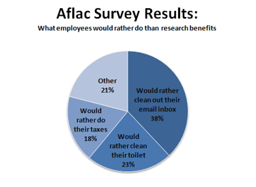 LTCI_Aflac_Survey_Results.png