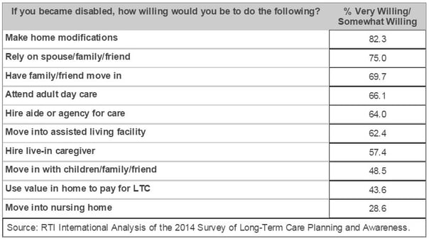 LTC_options