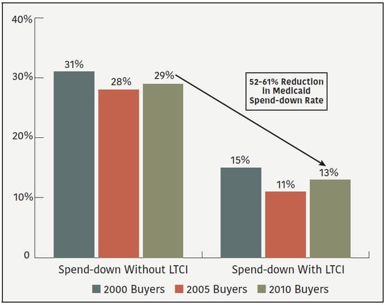 Medicaid_spend_down