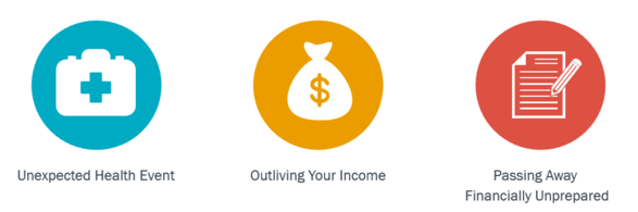 Risks to financial future.png