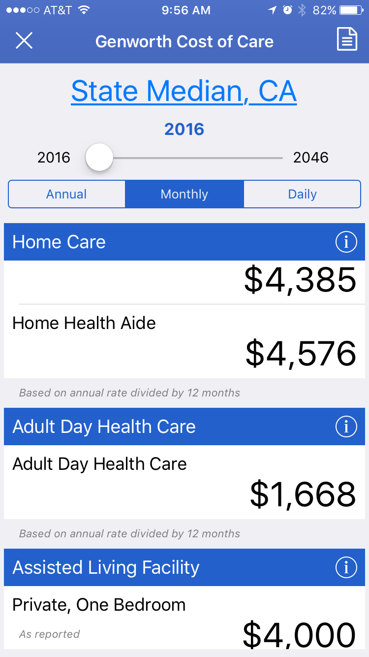 The top mobile apps and websites for LTC planning