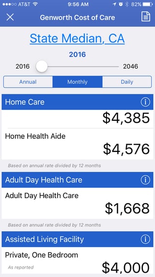 genworth cost of care mobile