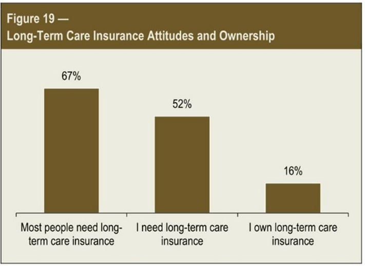 longtermcareownership.jpg