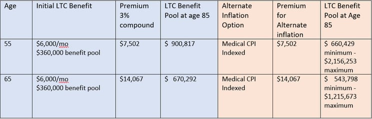 medical CPI-1