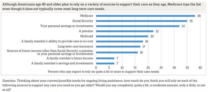 medicare_covers_LTC.jpg