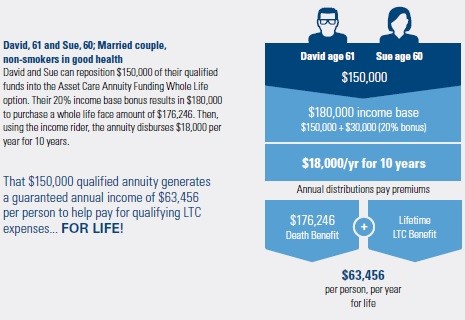 oneamerica qualified funding