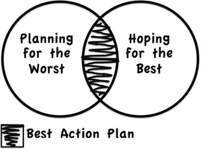 planning