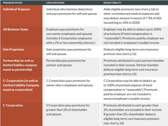 tax treatment-1