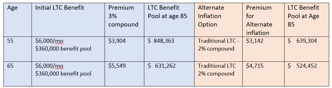 traditional inflation