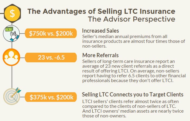 Advantages_to_Selling_LTC_-_Advisor