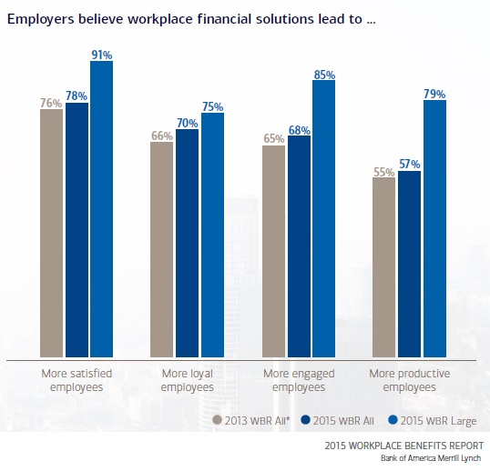 BAML_financial_wellness