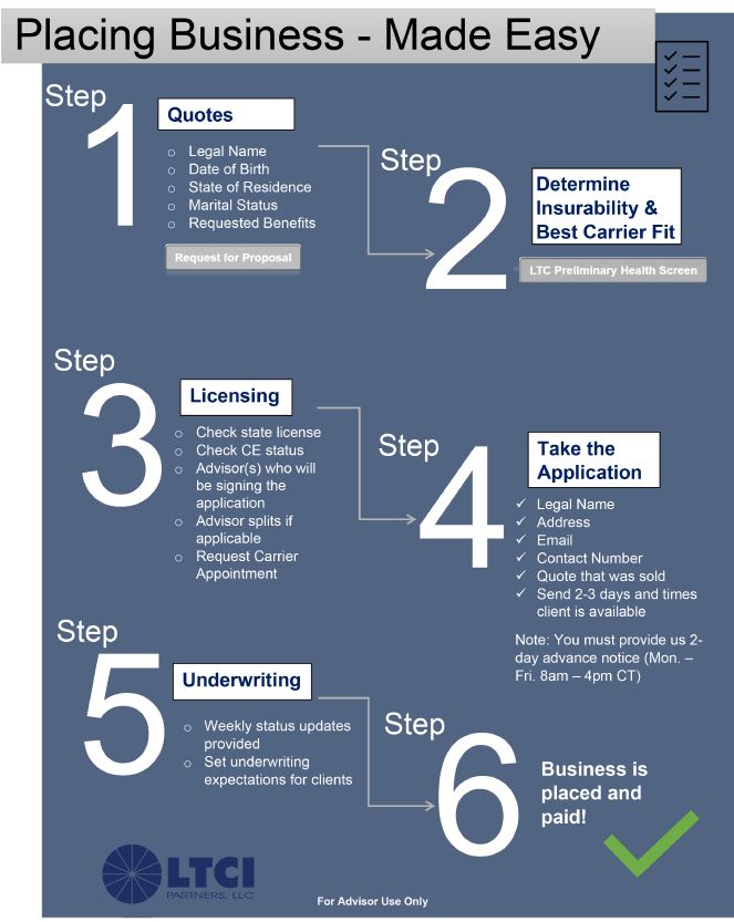 Placing Business - Made Easy Image