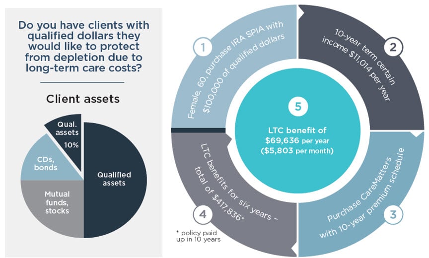 nationwide annuity example